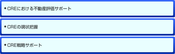 CREにおける不動産評価サポート,CREの現状把握,
CRE戦略サポート